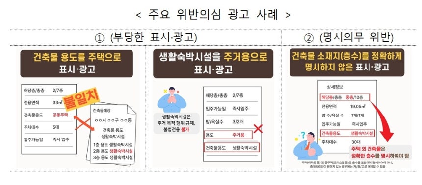 ▲ 주요 위반 의심 사례. ⓒ국토부