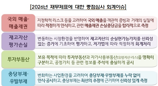 ▲ 2026년 재무제표에 대한 중점심사 회계이슈 ⓒ 금융감독원