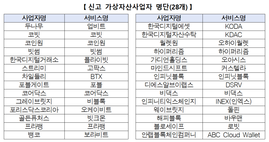 ▲ ⓒ금융위원회