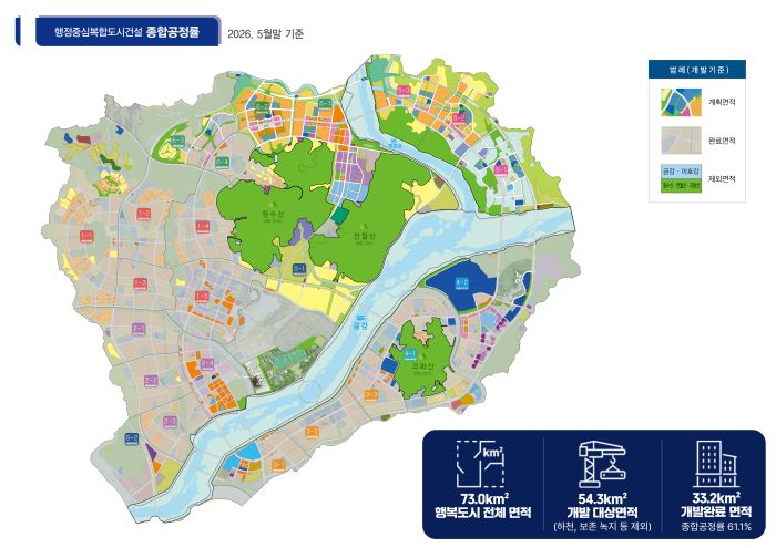 ▲ 행복도시 종합공정률('2026년 5월말 기준)ⓒ행복청