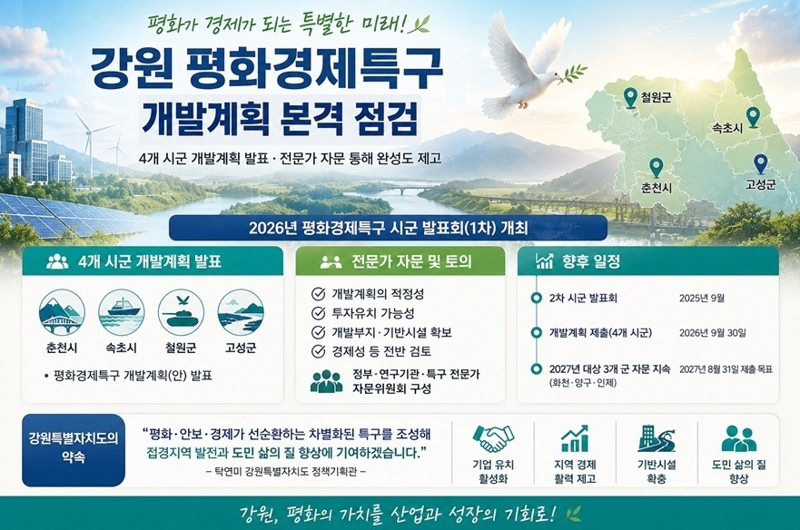 강원 접경지역 미래 청사진 윤곽 … 평화경제특구 개발계획 본격 점검