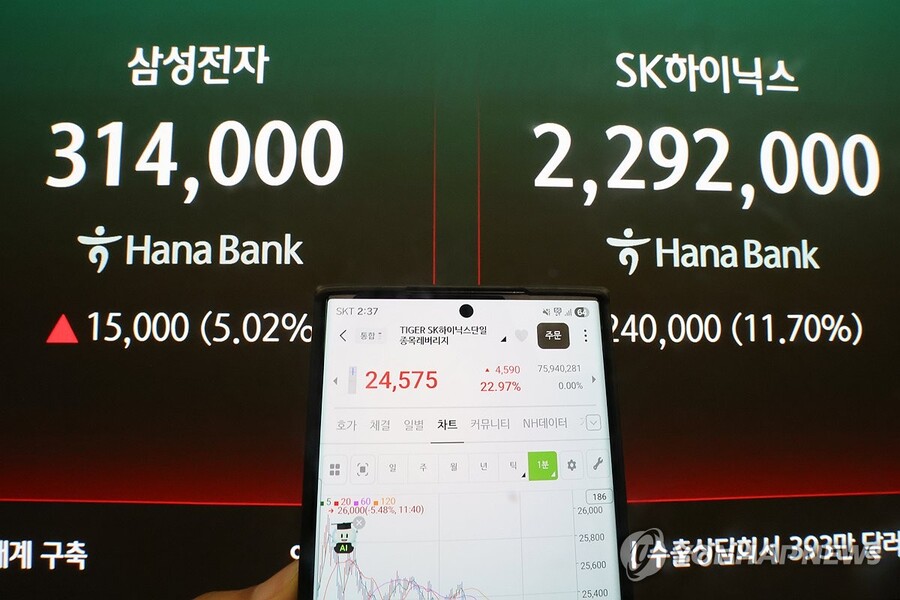 ▲ 삼성전자와 SK하이닉스를 기초자산으로 하는 단일종목 레버리지 ETF(상장지수펀드) 상장 이후 SK하이닉스 단일종목 레버리지 ETF 화면 ⓒ연합뉴스