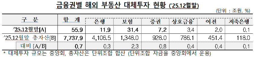 ▲ ⓒ금융감독원