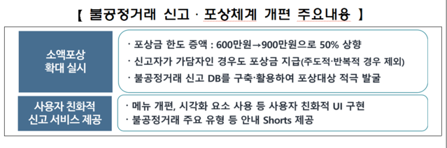 ▲ ⓒ한국거래소