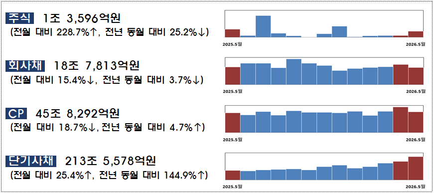 ▲ ⓒ금융감독원