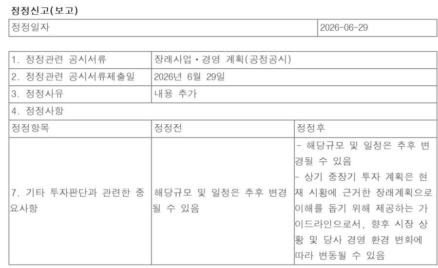 ▲ 삼성전자가 29일 정정 공시를 통해 '상기 중장기 투자 계획은 현재 시황에 근거한 장래계획으로 이해를 돕기 위해 제공하는 가이드라인으로서, 향후 시장 상황 및 당사 경영 환경 변화에 따라 변동될 수 있음'이라는 문구를 추가했다. ⓒ전자공시시스템 캡처