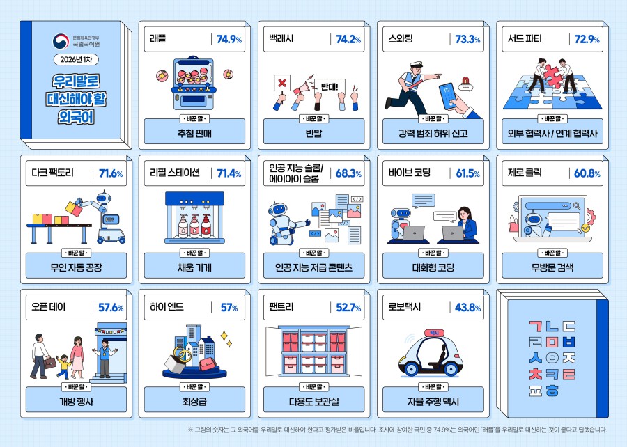 ▲ 쉬운 우리말로 바꿔 사용해야 할 외국어.ⓒ문체부