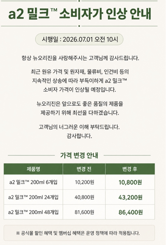 ▲ a2 밀크는 7월1일부로 주요 제품 소비자 가격을 약 5.9% 인상한다. ⓒ뉴오리진 홈페이지