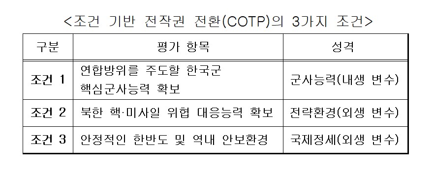 ▲ ⓒ국방부가 제시한 전시작전통제권 전환을 위한 3가지 조건을 간략하게 다시 정리한 표.