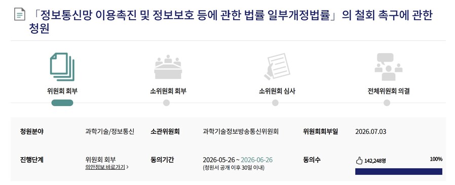 ▲ 국회 전자청원에 올라온 정보통신망 개정안 철회를 요구하는 국민 청원. 동의자가 14만 명을 넘겼다. ⓒ국회 전자청원