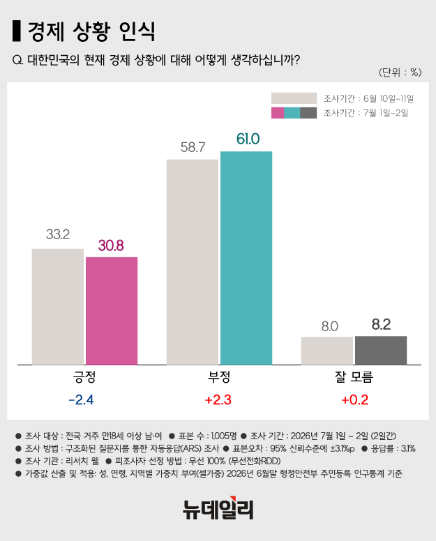 ▲ 이재명 대통령이 지난 2일 충남 아산시에서 열린 충청권 첨단산업 발전 비전 국민보고회에서 축사를 하는 모습. ⓒ뉴시스