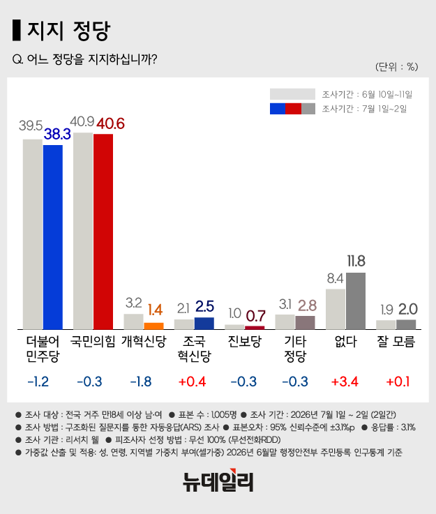 ▲ 한병도(오른쪽) 더불어민주당 대표 직무대행 겸 원내대표와 강득구 더불어민주당 최고위원이 지난달 29일 국회에서 열린 최고위원회의에 참석한 모습. ⓒ뉴시스