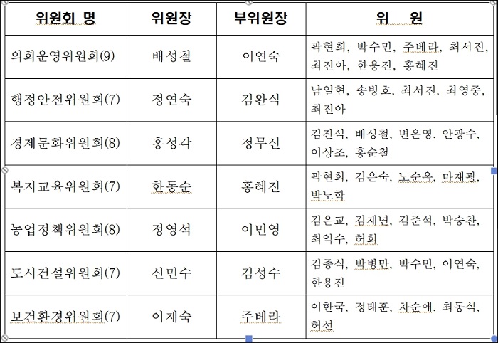 ▲ 제4대 청주시의회 제103회 임시회 제2차 본회의 장면.ⓒ청줏의회 제공