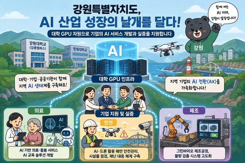 ▲ 강원특별자치도가 과학기술정보통신부와 정보통신산업진흥원이 추진하는 '2026년 소형 데이터센터 기반 인공지능(AI) 산업 성장 지원사업' 공모에 최종 선정됐다. ⓒ챗GPT 생성 이미지
