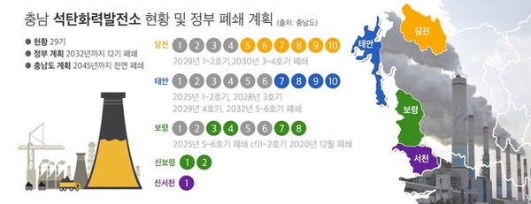 ▲ 충남지역 발전소현황.ⓒ충남도프레스협회