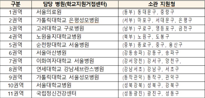 ▲ 교육지원청별 학교지원거점센터 현황.ⓒ서울교육청