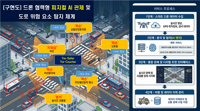 ▲ 드론관제시스템 개념ⓒ