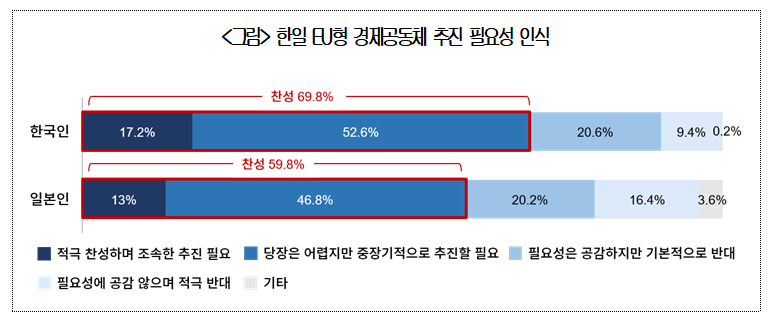 ▲ ⓒ대한상의