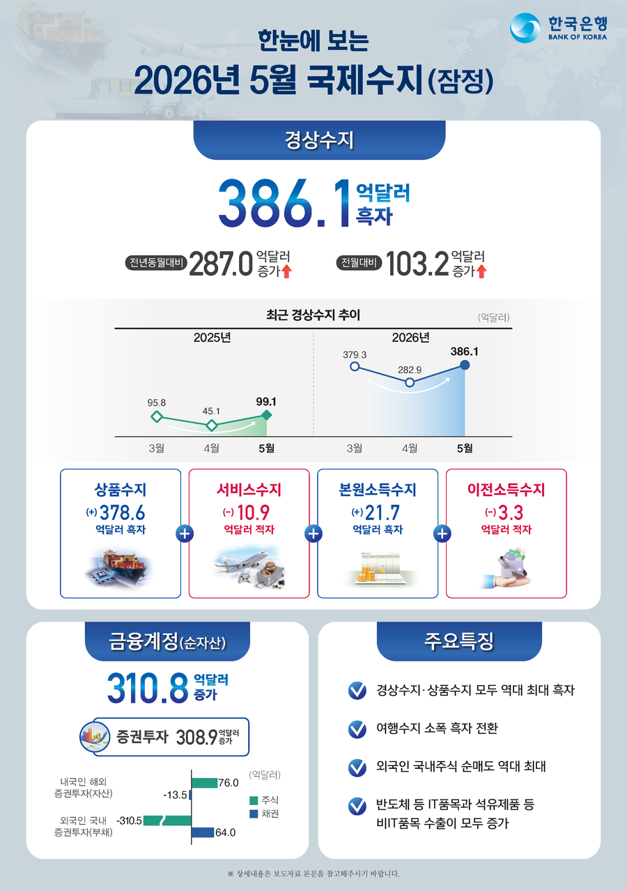 ▲ ⓒ한국은행