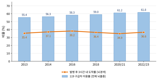▲ ⓒ서울대병원