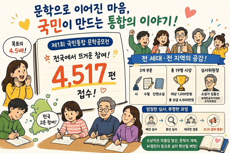 ▲ 대통령 직속 국민통합위원회가 진행하는 '제1회 국민통합 문학공모전'에 당초 목표의 4.5배에 달하는 총 4517편이 접수됐다. ⓒ챗GPT 생성 이미지