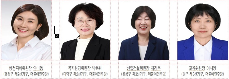 ▲ ⓒ대전시의회