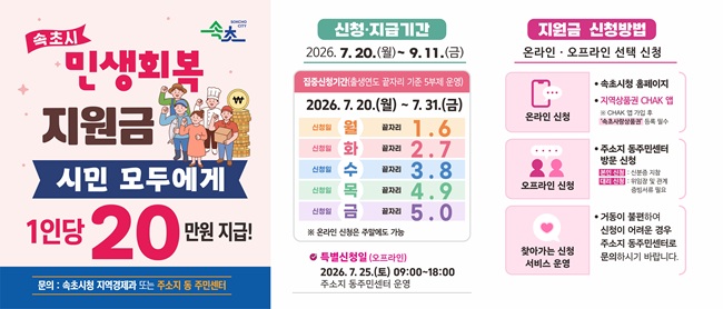 ▲ 민생회복지원금 신청 관령 홍보물. ⓒ속초사