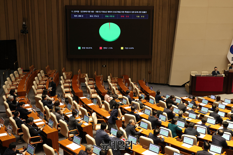 ▲ '윤석열ㆍ김건희에 의한 내란ㆍ외환 및 국정농단 행위의 진상 규명을 위한 특별검사 임명 등에 관한 법률안'이 지난 1월 16일 오후 국회에서 열린 본회의에서 재석 174인, 찬성 172인, 반대 2인으로 가결되고 있다. ⓒ이종현 기자