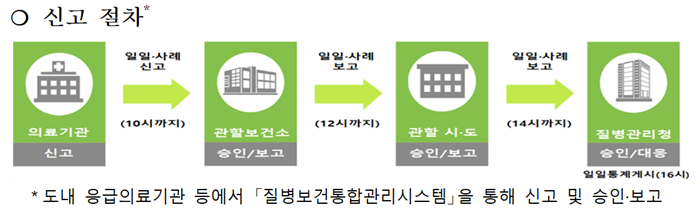 ▲ ⓒ충남도