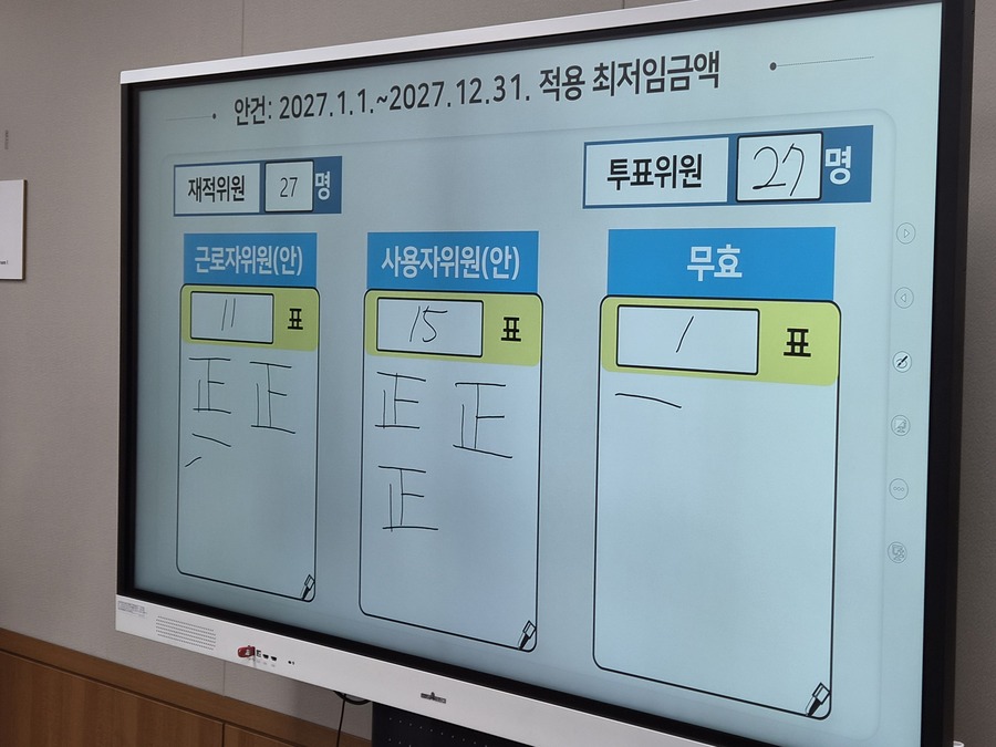 ▲ 2027년 최저임금 수준에 대한 최저임금위원회 표결 결과 ⓒ임준환 기자