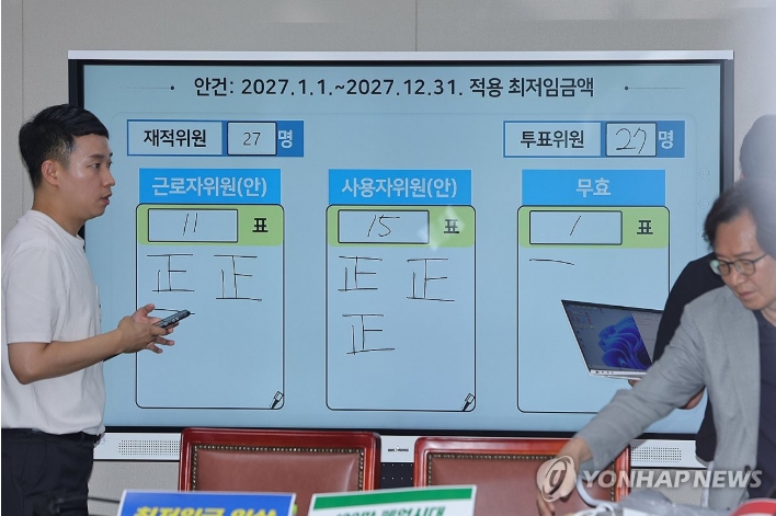 ▲ 14일 정부세종청사에서 열린 최저임금위원회 제14차 전원회의에서 내년도 최저임금이 시간당 1만700원으로 최종 결정된 뒤 회의장 화면에 투표 결과가 표시돼 있다. ⓒ연합뉴스