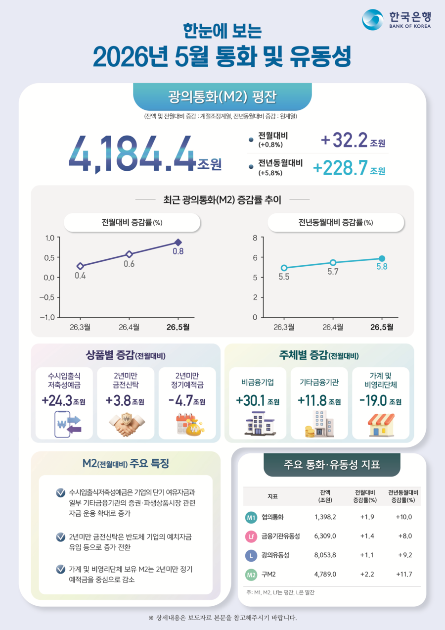 ▲ ⓒ한국은행
