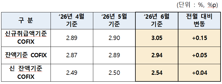 ▲ ⓒ은행연합회