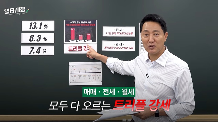 ▲ 오세훈 서울시장이 15일 게시된 영상 '일타시장 오세훈-국무회의에서 미처 다 하지 못한 이야기: 이재명 정부 부동산 지옥, 원인 분석 보고서'에서 서울 부동산 시장의 문제를 소개하고 있다. ⓒ서울시장 공식 홈페이지 영상 캡처