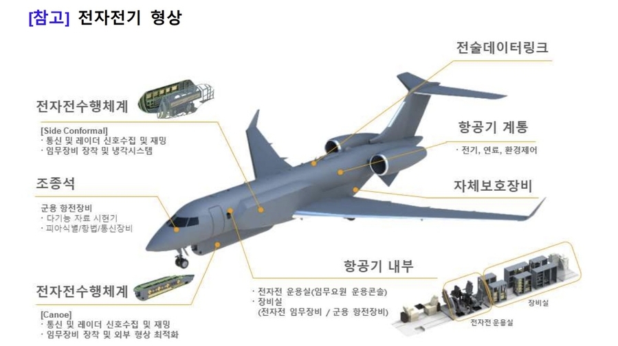 ▲ 전자전기 형상 ⓒ방위사업청