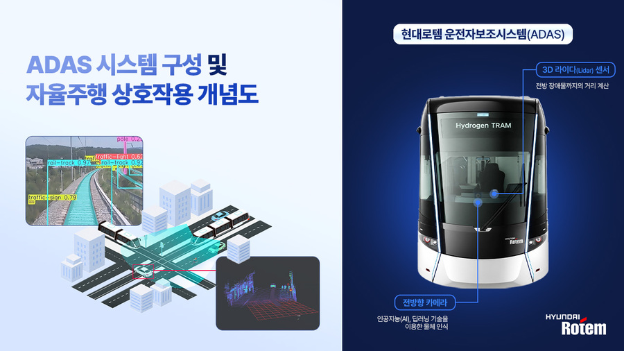▲ 현대로템의 철도차량용 ADAS ⓒ현대로템