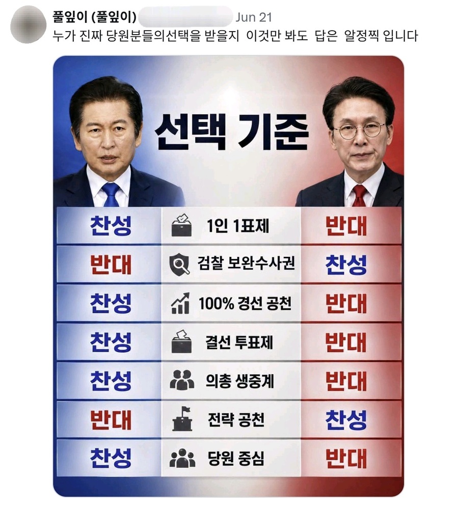 ▲ 이재명 대통령이 공유했던 풀잎이 계정이 정정래 전 더불어민주당 대표와 김민석 전 국무총리를 비교하며 게시한 글. '알았어, 정청래 찍을게'의 줄임말인 알정찍이락 썻다. ⓒ엑스 캡처 클릭하시면 원본 이미지를 보실 수 있습니다.