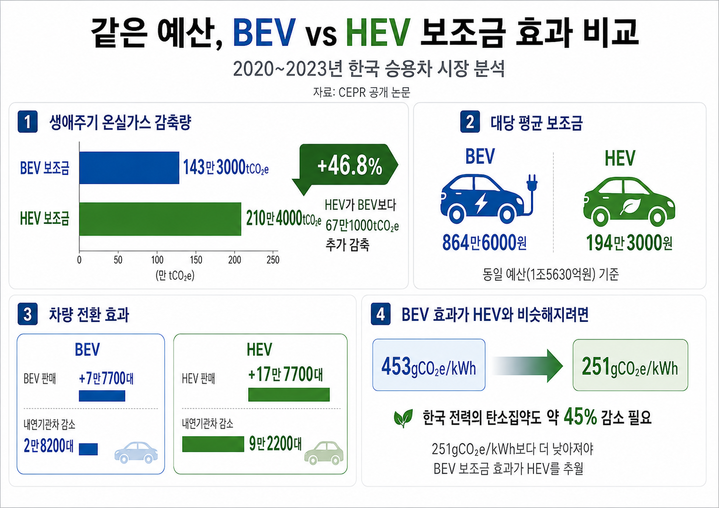 ▲ 서울 용산구 전기차 브랜드 BYD 매장을 찾은 고객이 전기차 구매보조금 지원 제도를 살펴보고 있다.ⓒ뉴시스