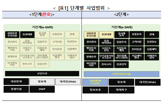 ▲ ⓒ예탁결제원