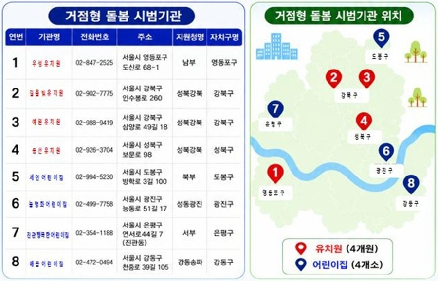 ▲ 거점형 틈새돌봄 시범기관 현황.ⓒ서울교육청