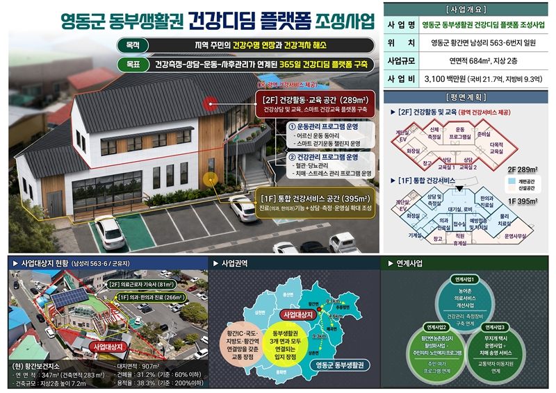 ▲ 영동군 동부생활권 건강디딤 플랫폼 조성사업 조감도. ⓒ영동군