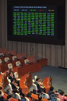 [포토]국정원 개혁 특위, 찬성198표, 반대7표, 기권29표로 가결