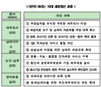 대한상의-국세청, 