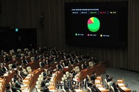 [포토] 2016년도 예산안 국회 통과