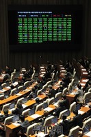 [포토] 2016년도 예산안 하루 넘겨 국회 통과