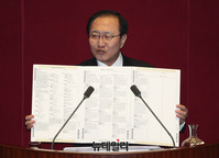 [포토] 비교섭단체 대표 연설하는 노회찬 정의당 원내대표