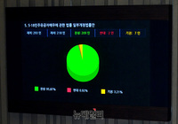 [포토] 국회 본회의 '5.18 예우 관한 법률' 가결