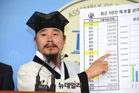 [포토] 김봉곤 훈장 "보궐선거 비용은 원인제공자가 부담해야"