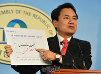 [포토] 김진태 의원 "기업파산 신청 역대 최대"