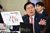 [포토] 질의하는 송석준 자유한국당 의원
